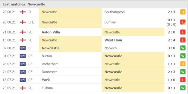 Phong độ Newcastle