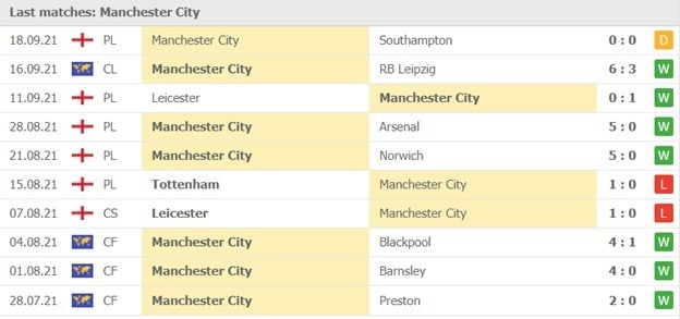 Thống kê 10 trận gần nhất của Manchester City
