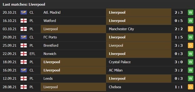 Các trận gần nhất của Liverpool