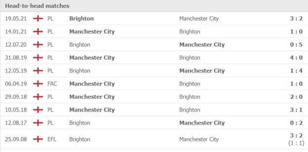 Lịch sử đối đầu Brighton vs Manchester City