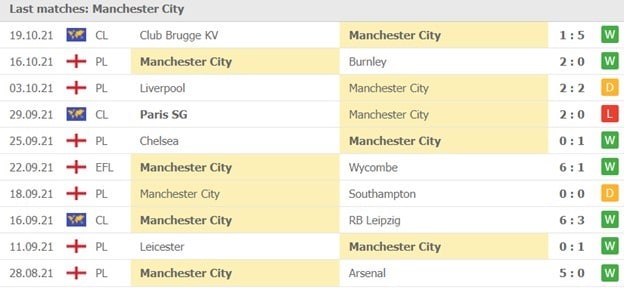 Thống kê các trận gần nhất của Manchester City