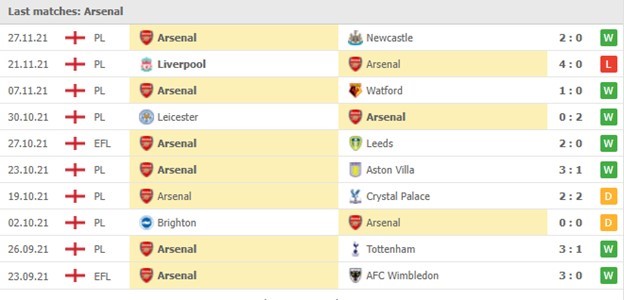 Arsenal