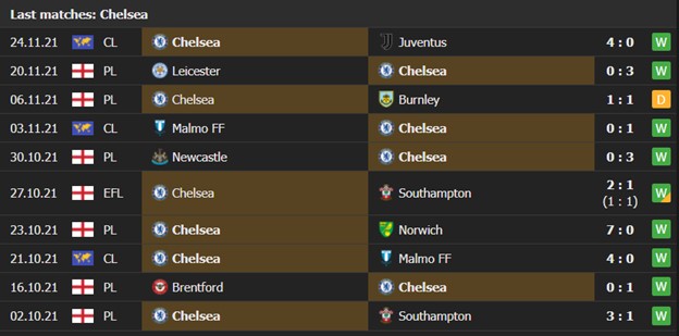 Chelsea