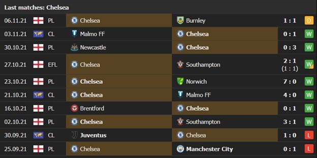 Chelsea