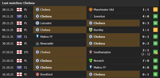 Chelsea