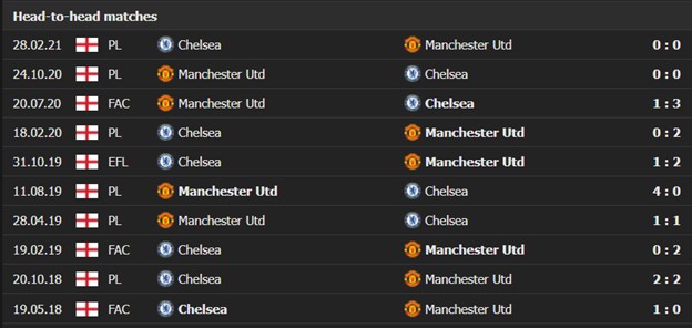 Chelsea vs Manchester United