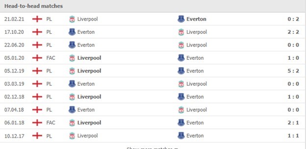 Everton vs Liverpool