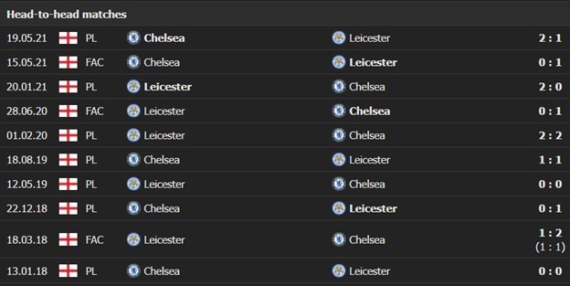 Leicester City vs Chelsea