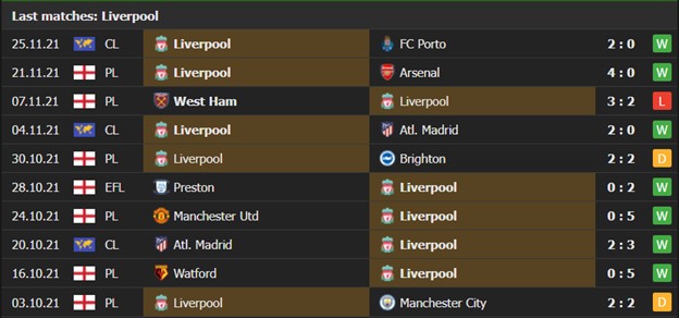 Liverpool