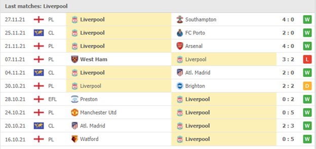 Liverpool
