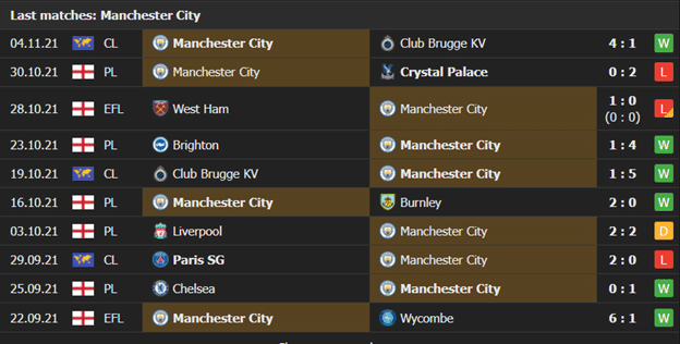 Manchester City