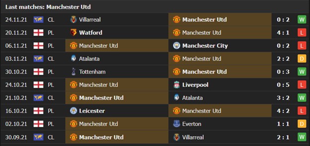 Manchester United