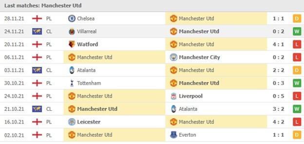 Manchester United vs Arsenal