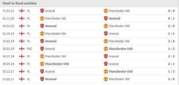Manchester United vs Arsenal