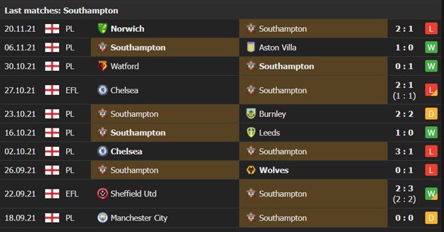 Southampton