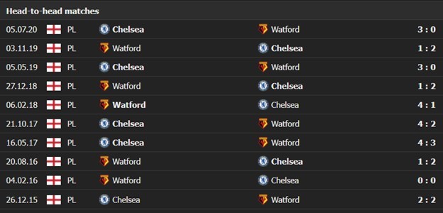 Watford vs Chelsea