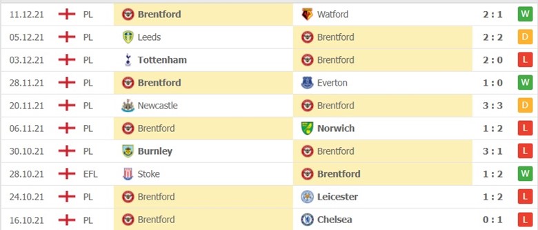 Brentford vs Manchester United