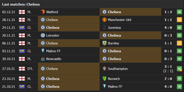 Chelsea 