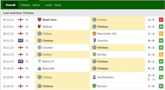 Chelsea