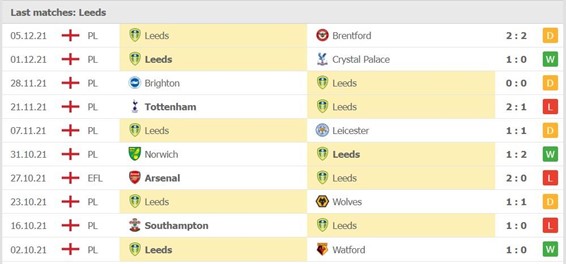 Chelsea vs Leeds