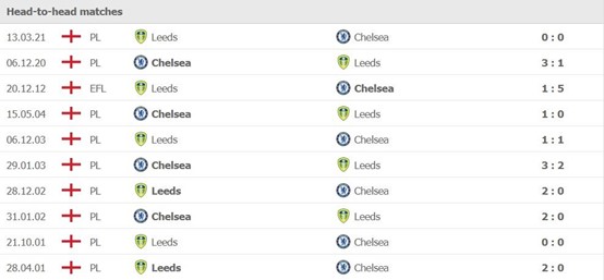 Chelsea vs Leeds