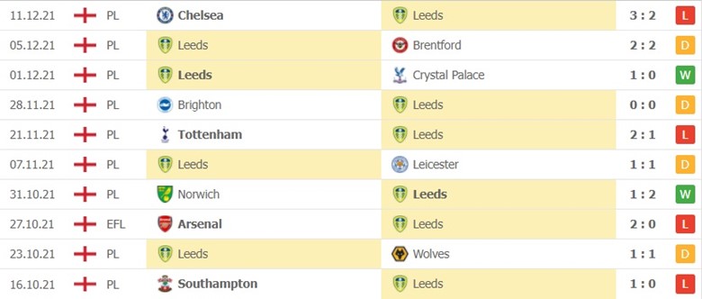 Leeds United