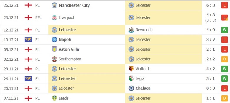 Leicester