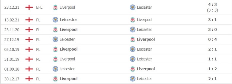 Leicester vs Liverpool