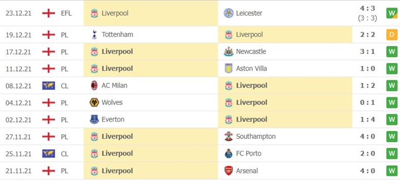 Liverpool