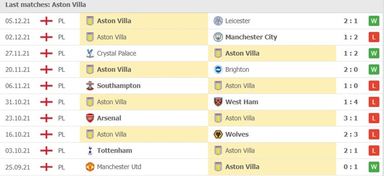 Liverpool vs Aston Villa