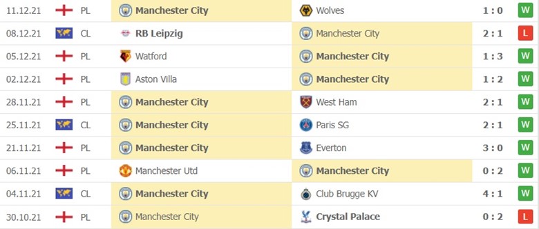 Man City 