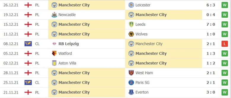 Man City
