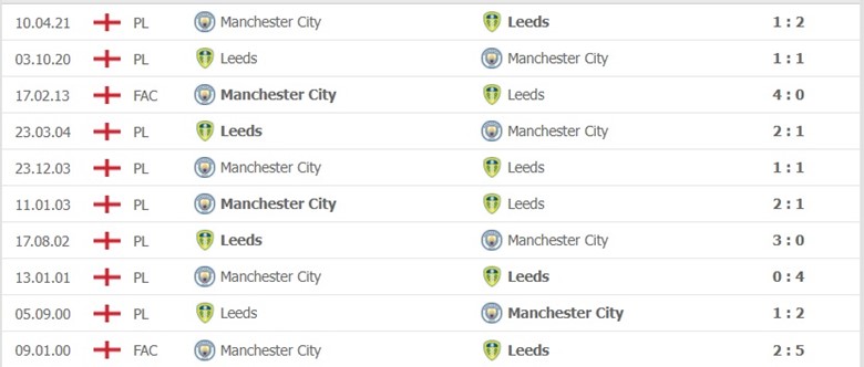 Man City vs Leeds United