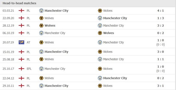 Man City vs Wolves