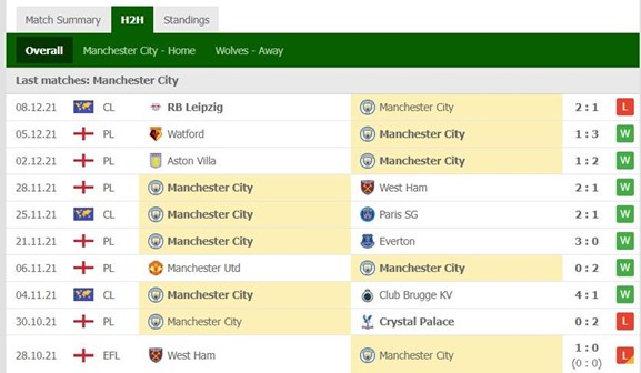 Man City 