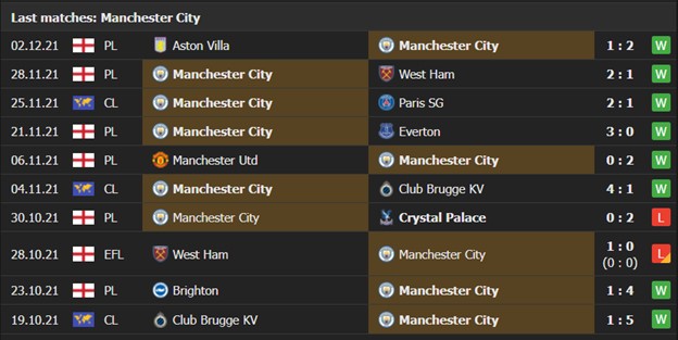 Manchester City