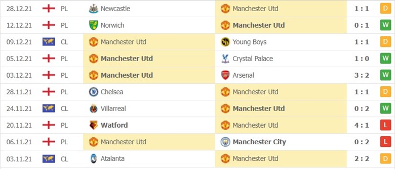 Manchester United