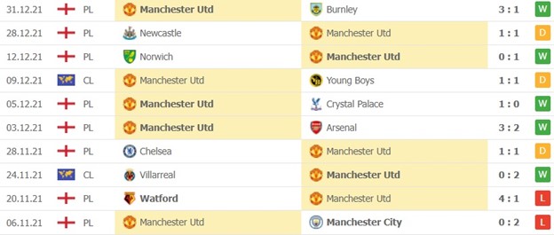 Manchester United