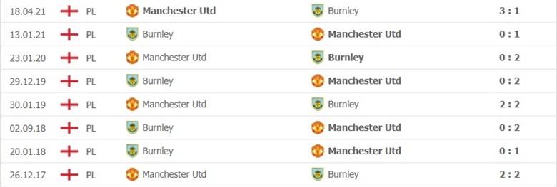 Manchester United vs Burnley