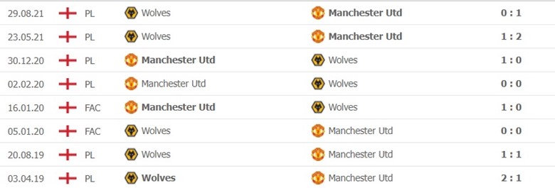 Manchester United vs Wolves
