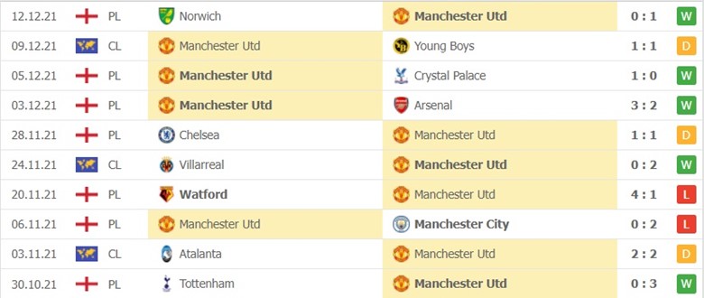 Manchester United