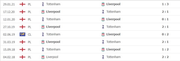 Tottenham vs Liverpool