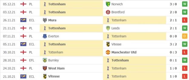 Tottenham