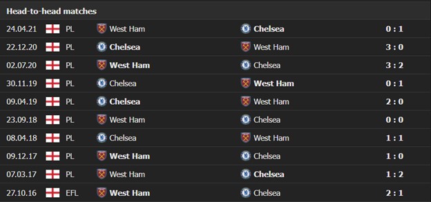 West Ham vs Chelsea 