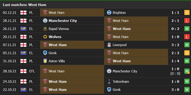 West Ham