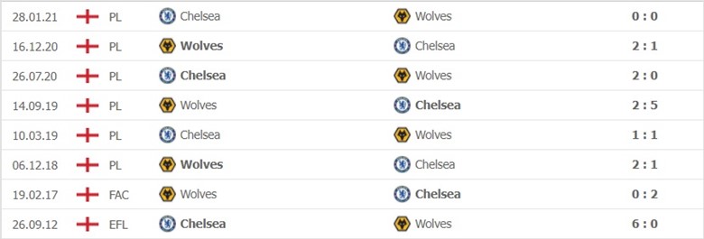 Wolverhampton Wanderers vs Chelsea 