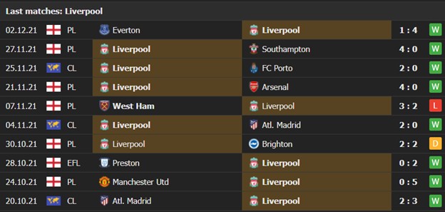 Wolverhampton Wanderers vs Liverpool