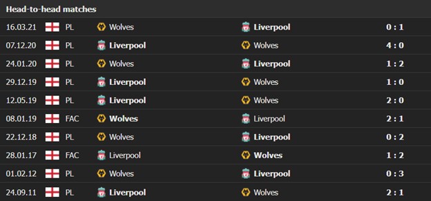 Wolverhampton Wanderers vs Liverpool