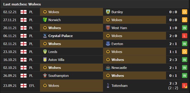 Wolverhampton Wanderers