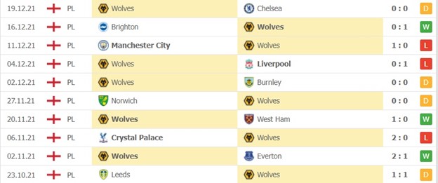 Wolves